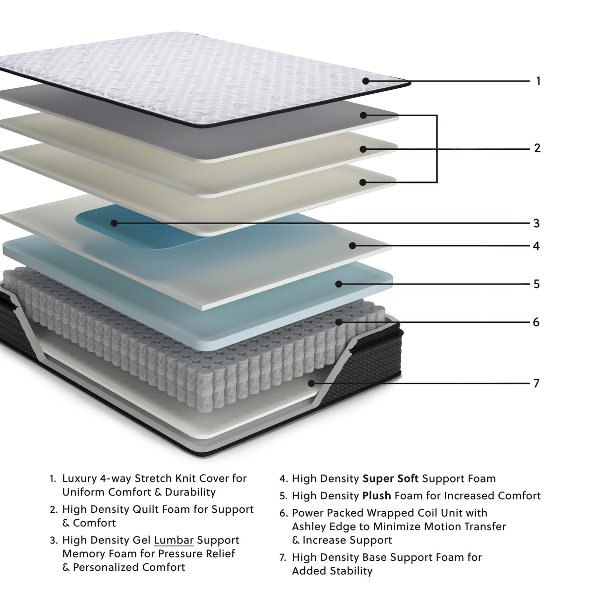 Anniversary Edition Pillowtop California King Mattress