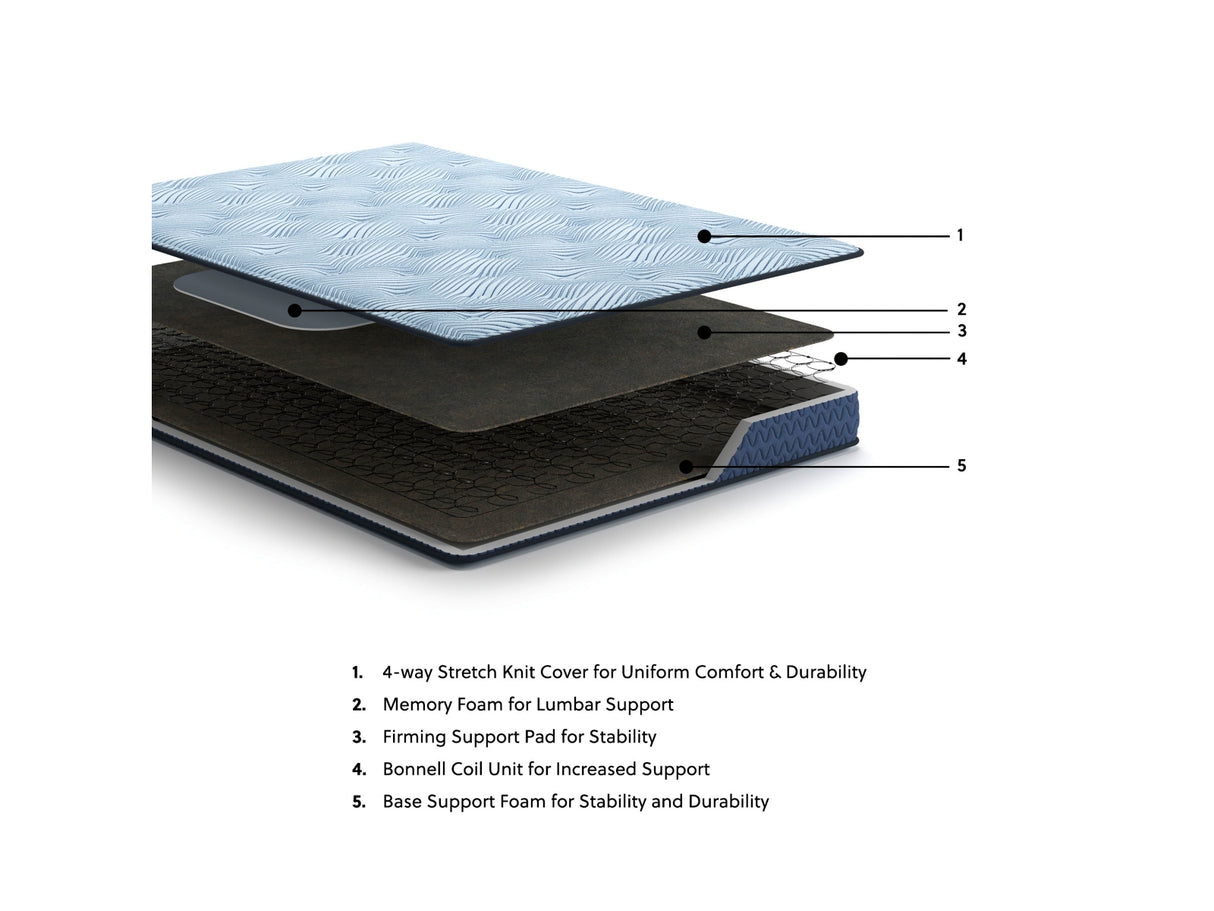 Peak 2.0 Bonnell California King Mattress