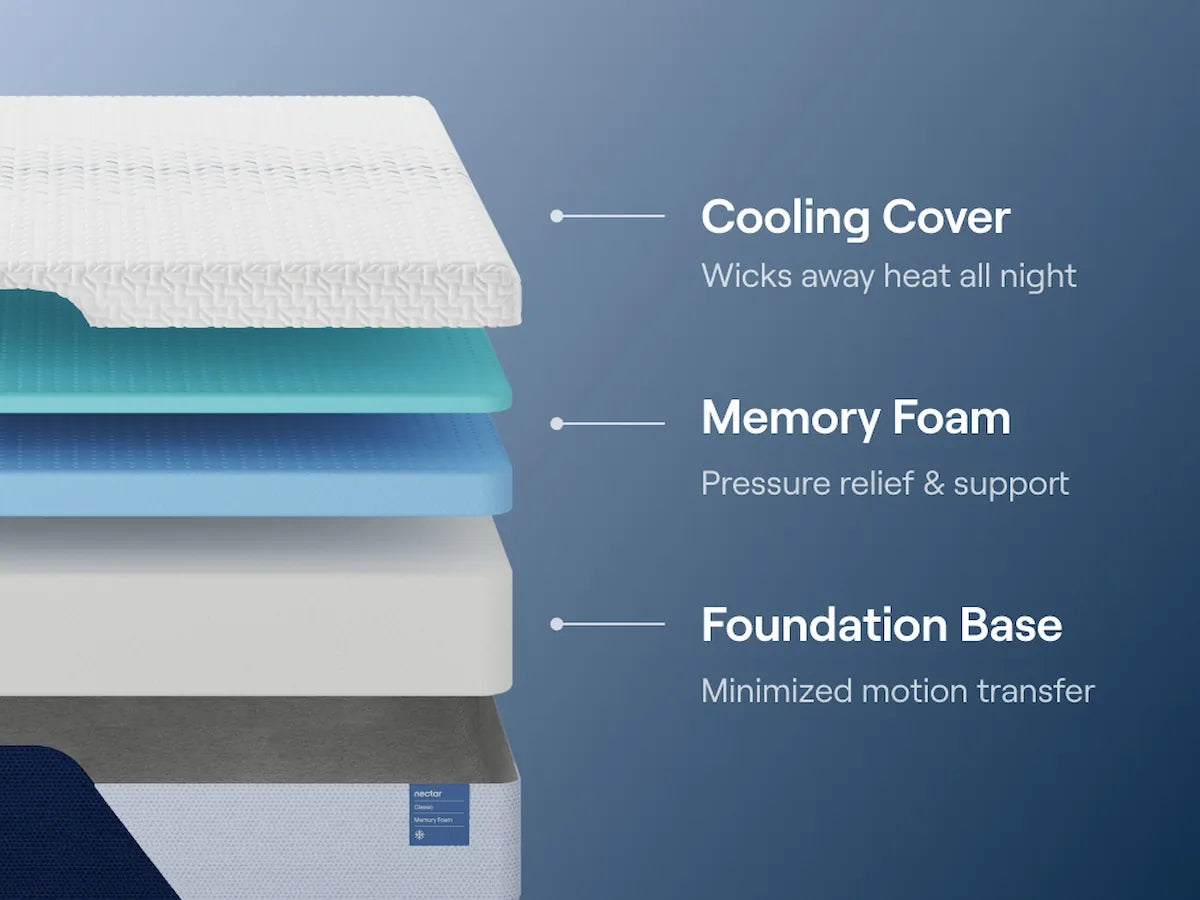 Nectar Classic Memory Foam Queen Mattress