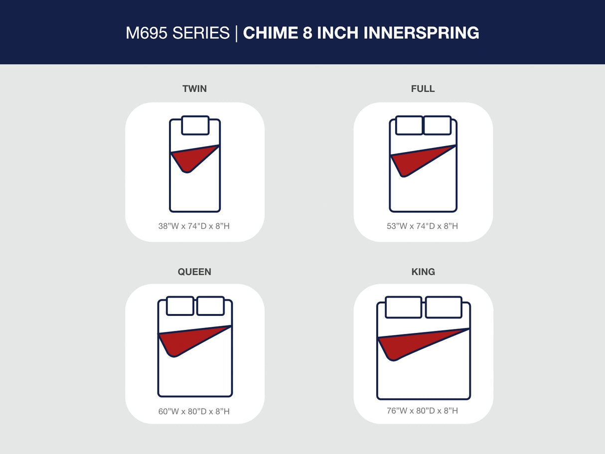 8 Inch Chime Innerspring Queen Mattress in a Box