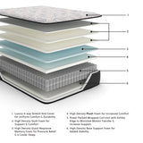 Elite Springs Plush Twin Mattress