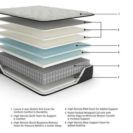 Palisades Firm Twin Mattress