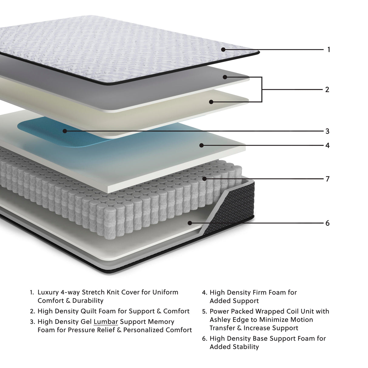 Anniversary Edition Firm California King Mattress