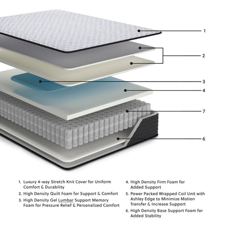 Anniversary Edition Firm California King Mattress
