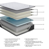 Anniversary Edition Plush California King Mattress