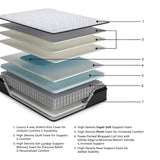 Anniversary Edition Pillowtop Queen Mattress