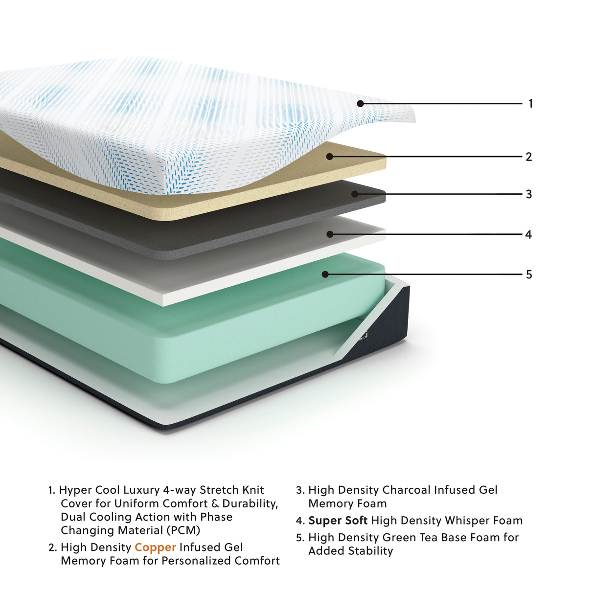 Millennium Luxury Gel Memory Foam Queen Mattress