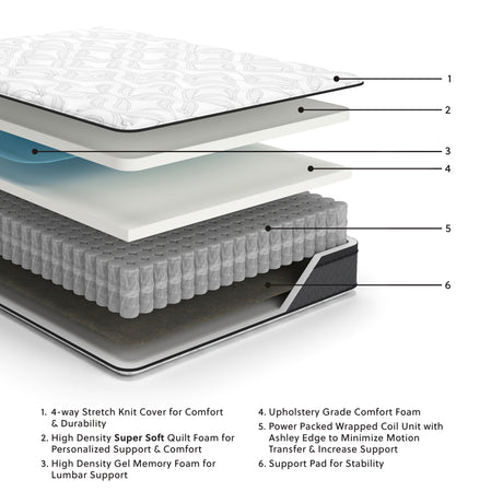 12 Inch Pocketed Hybrid King Mattress