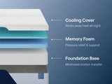 Nectar Classic Memory Foam King Mattress