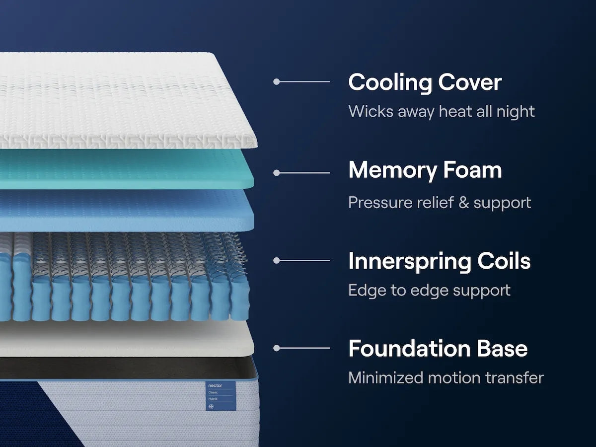 Nectar Classic Hybrid Queen Mattress
