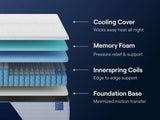 Nectar Classic Hybrid Queen Mattress